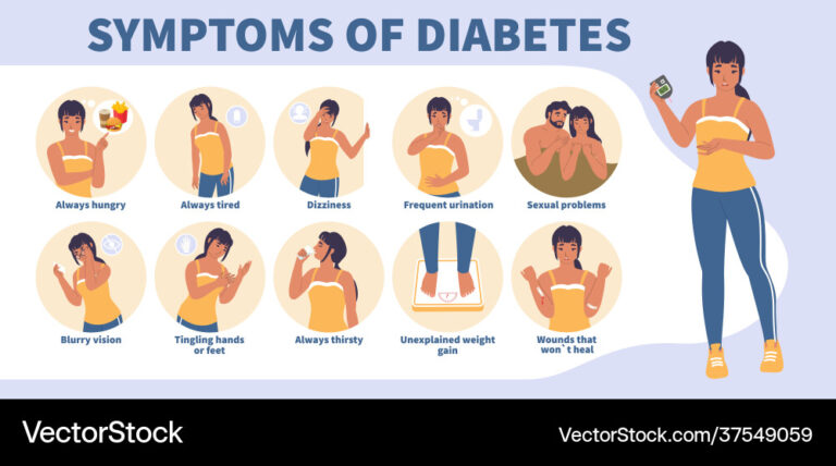 महिलाओं में शुगर के लक्षण: पहचान, कारण और उपचार