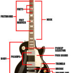 Understanding :Does The Ionian Scale Only Consist of sharps