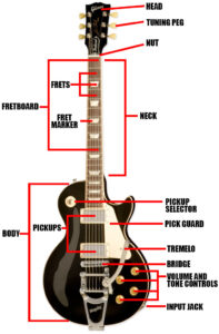 Understanding :Does The Ionian Scale Only Consist of sharps