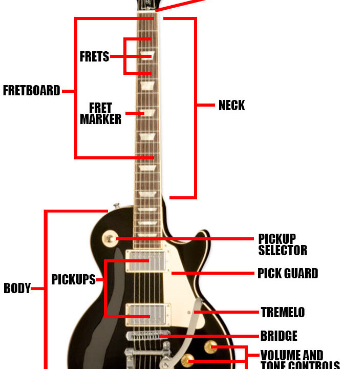 Understanding :Does The Ionian Scale Only Consist of sharps